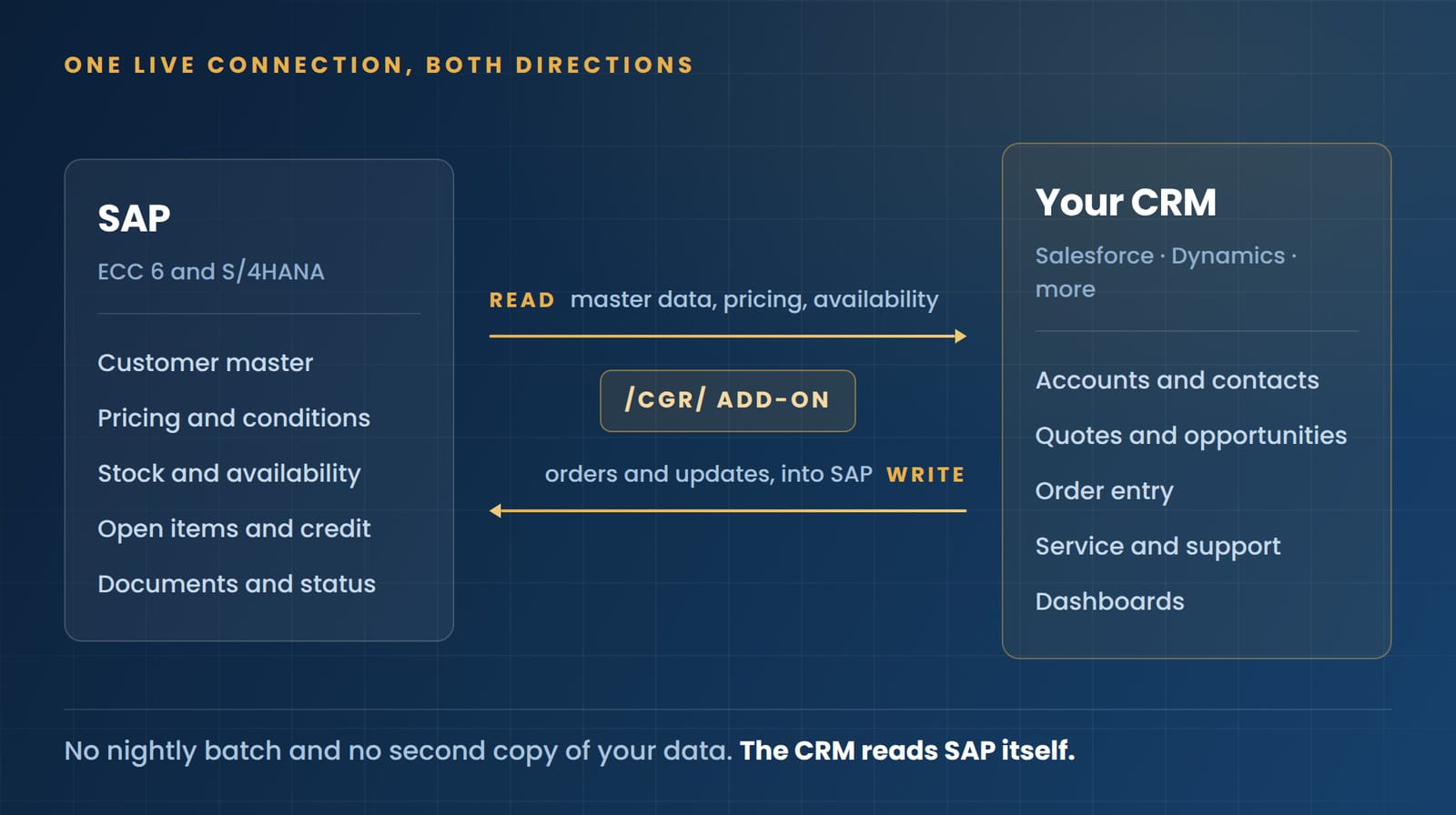 cgrtab2crm
