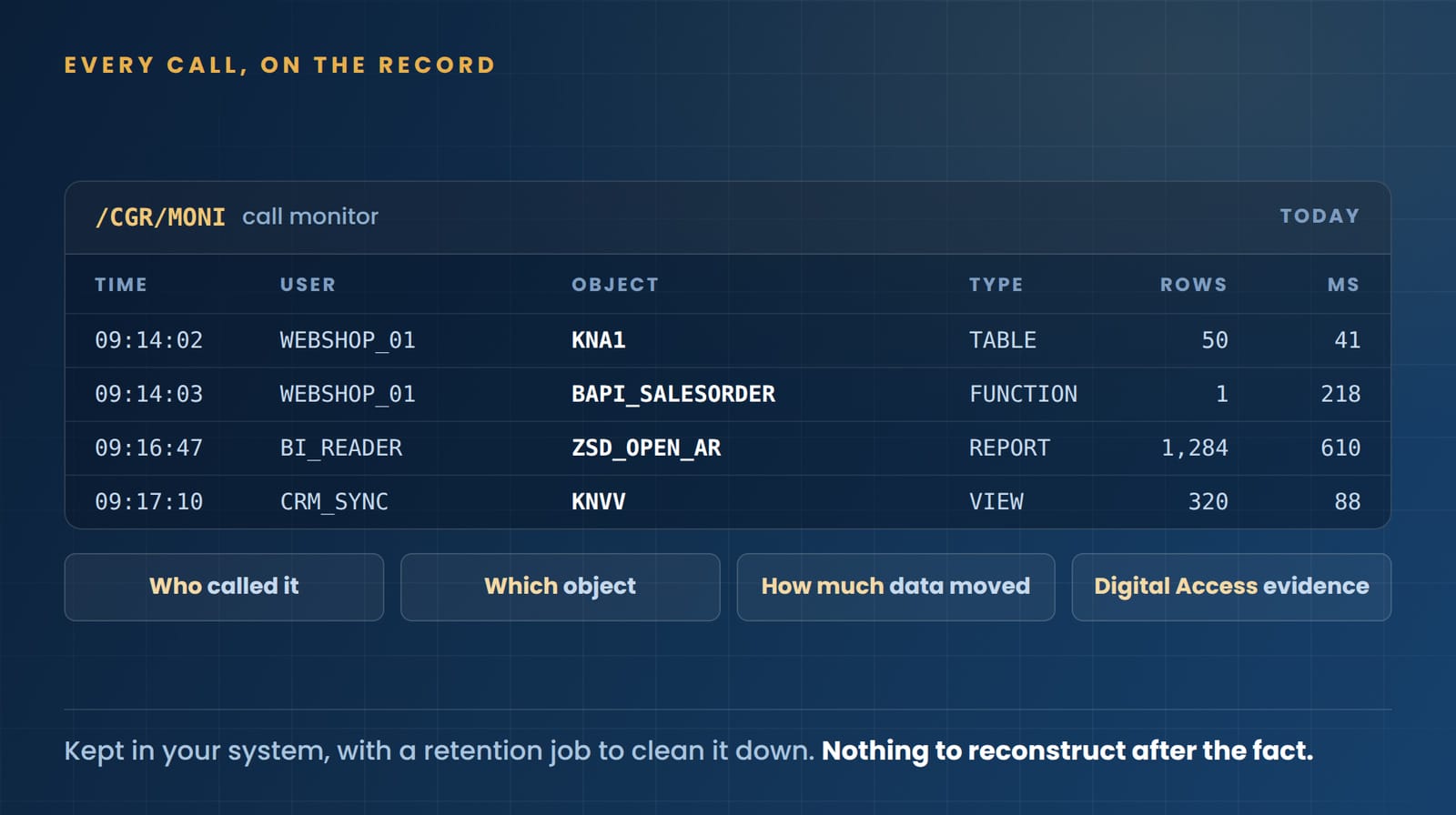 cgrtab_6_sec_audit