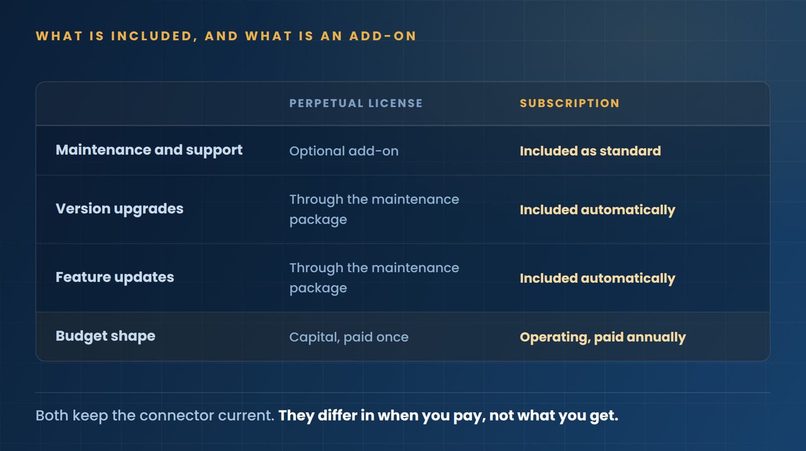 license_3